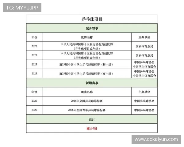 2026年全国游泳比赛赛程安排及注意事项解析 2026年全国游泳比赛赛程安排及注意事项解析